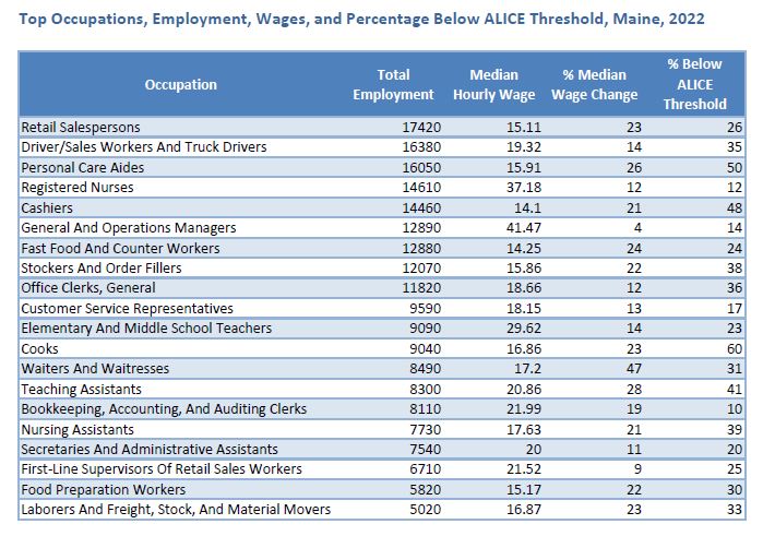 Pay rate chart