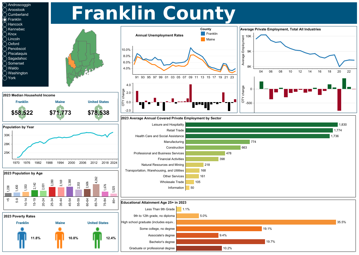 Franklin County Snapshot
